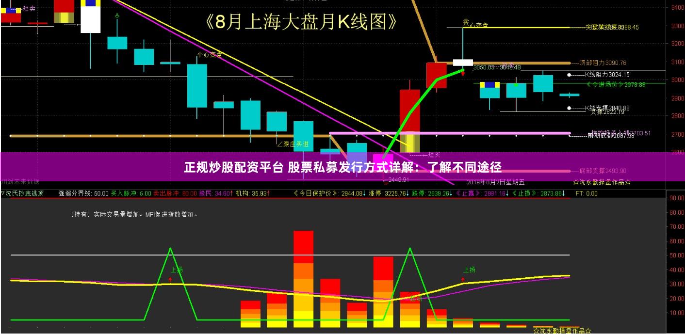 正规炒股配资平台 股票私募发行方式详解：了解不同途径