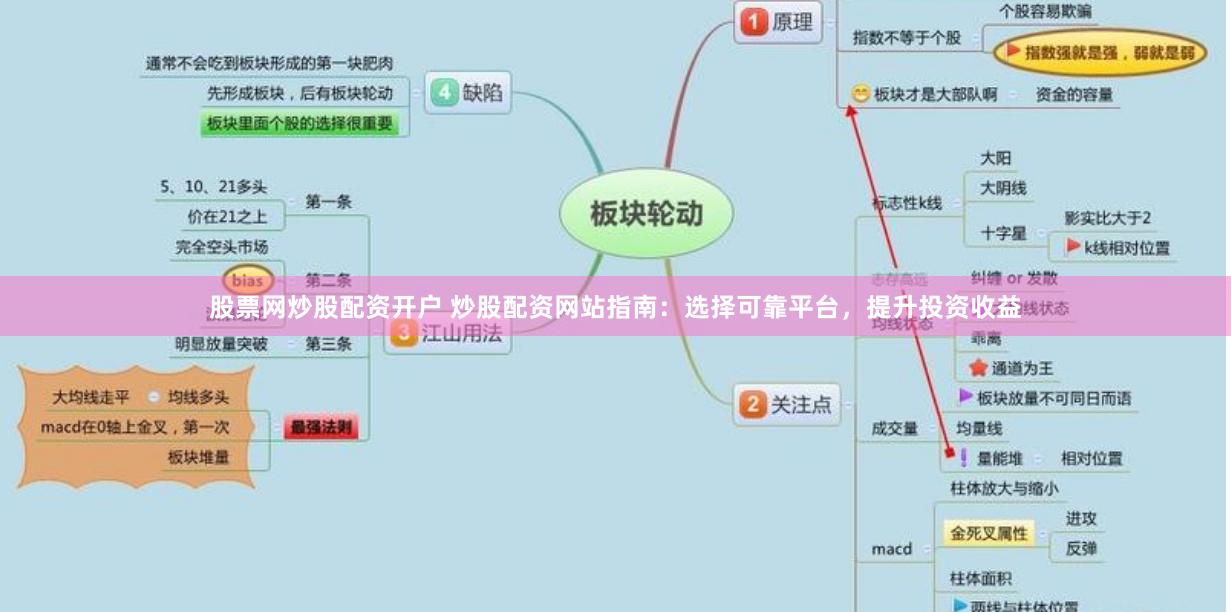 股票网炒股配资开户 炒股配资网站指南：选择可靠平台，提升投资收益