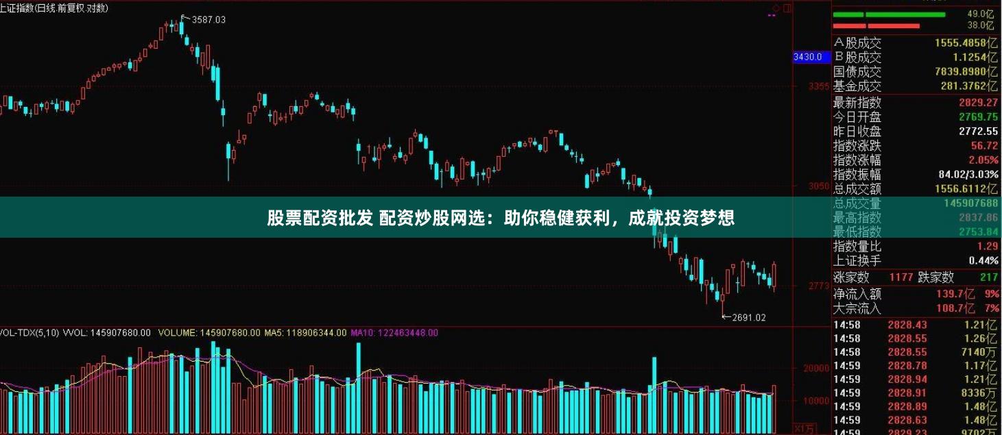 股票配资批发 配资炒股网选：助你稳健获利，成就投资梦想