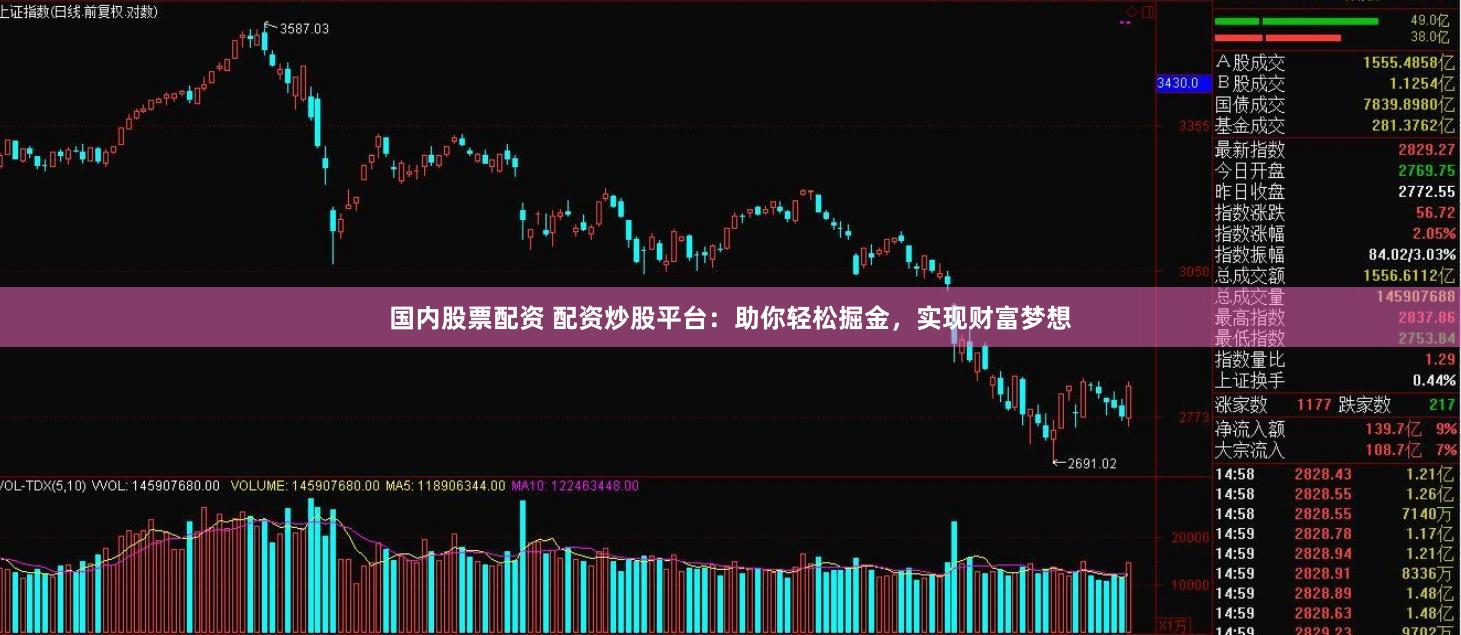 国内股票配资 配资炒股平台：助你轻松掘金，实现财富梦想
