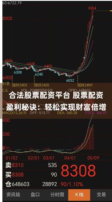 合法股票配资平台 股票配资盈利秘诀：轻松实现财富倍增