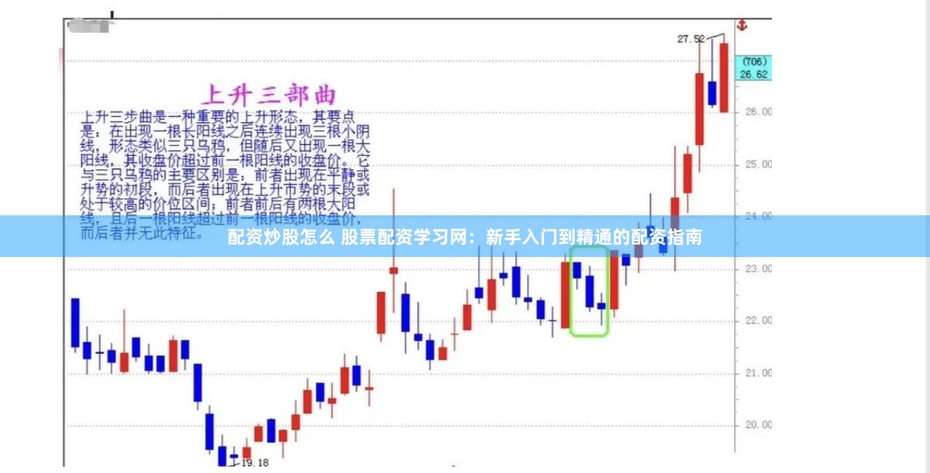 配资炒股怎么 股票配资学习网：新手入门到精通的配资指南