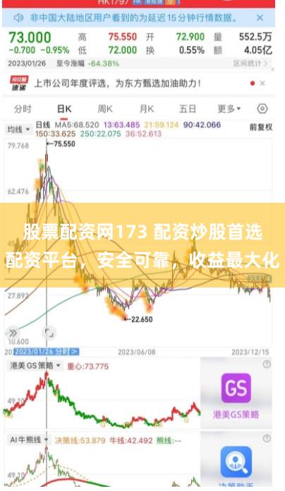 股票配资网173 配资炒股首选配资平台,安全可靠,收益最大化