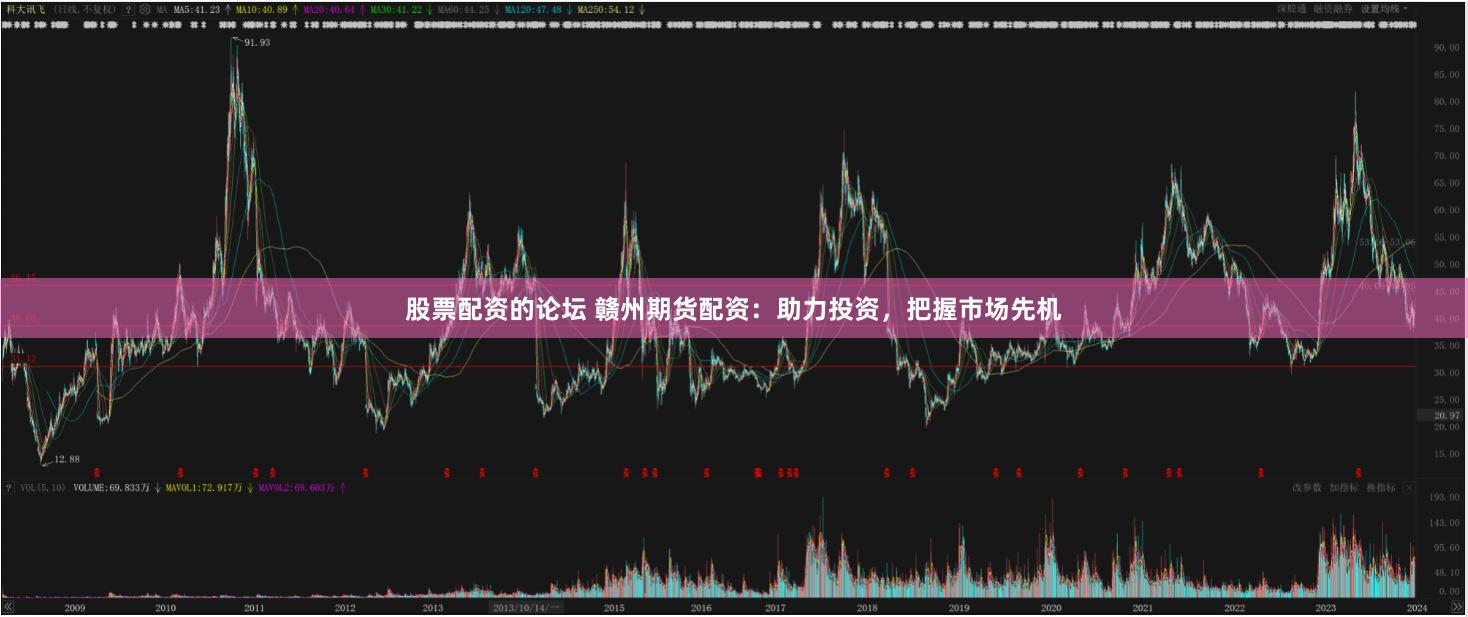 股票配资的论坛 赣州期货配资：助力投资，把握市场先机