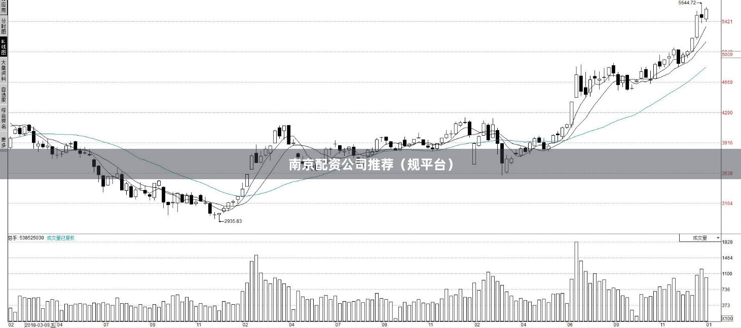 南京配资公司推荐（规平台）
