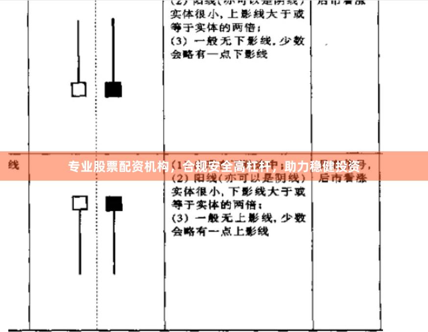 专业股票配资机构，合规安全高杠杆，助力稳健投资